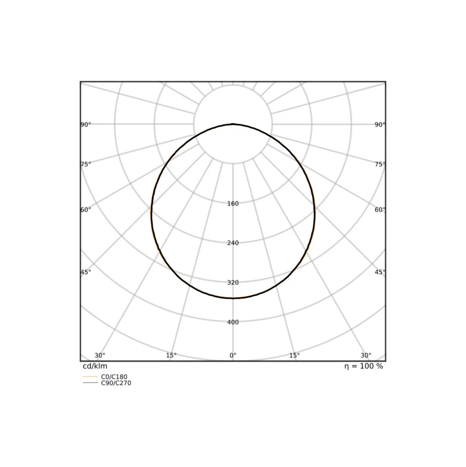 Ledvance LED Panel Compact 30W 4200lm - 840-865 CCT | 60x60cm - UGR <23 - Dali Dimbar