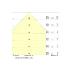 Ledvance LED Panel Compact 30W 4200lm - 830-840 CCT | 60x60cm - UGR <19 - Dali Dimbar