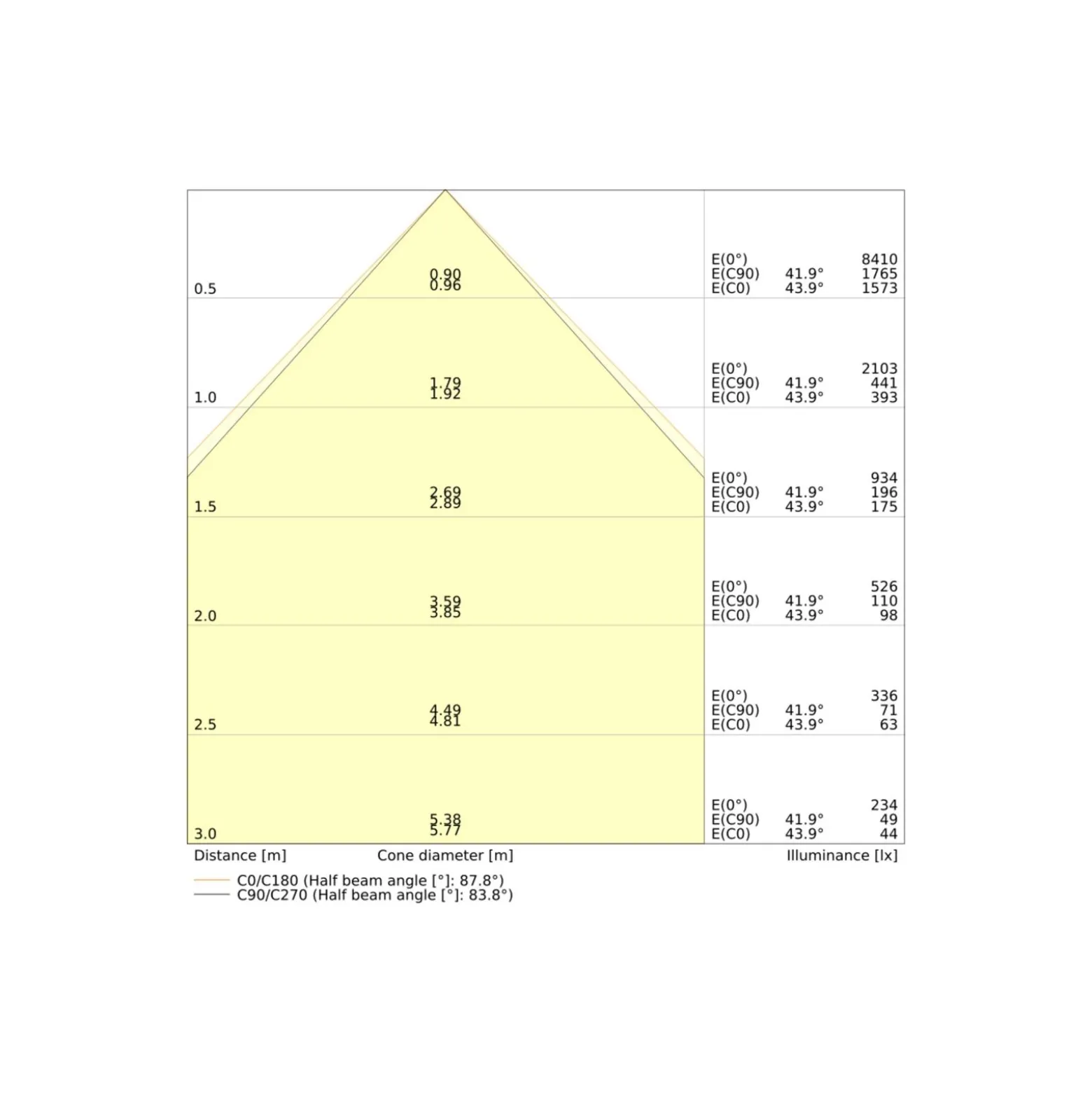 Ledvance LED Panel Compact 30W 4200lm - 830-840 CCT | 60x60cm - UGR <19