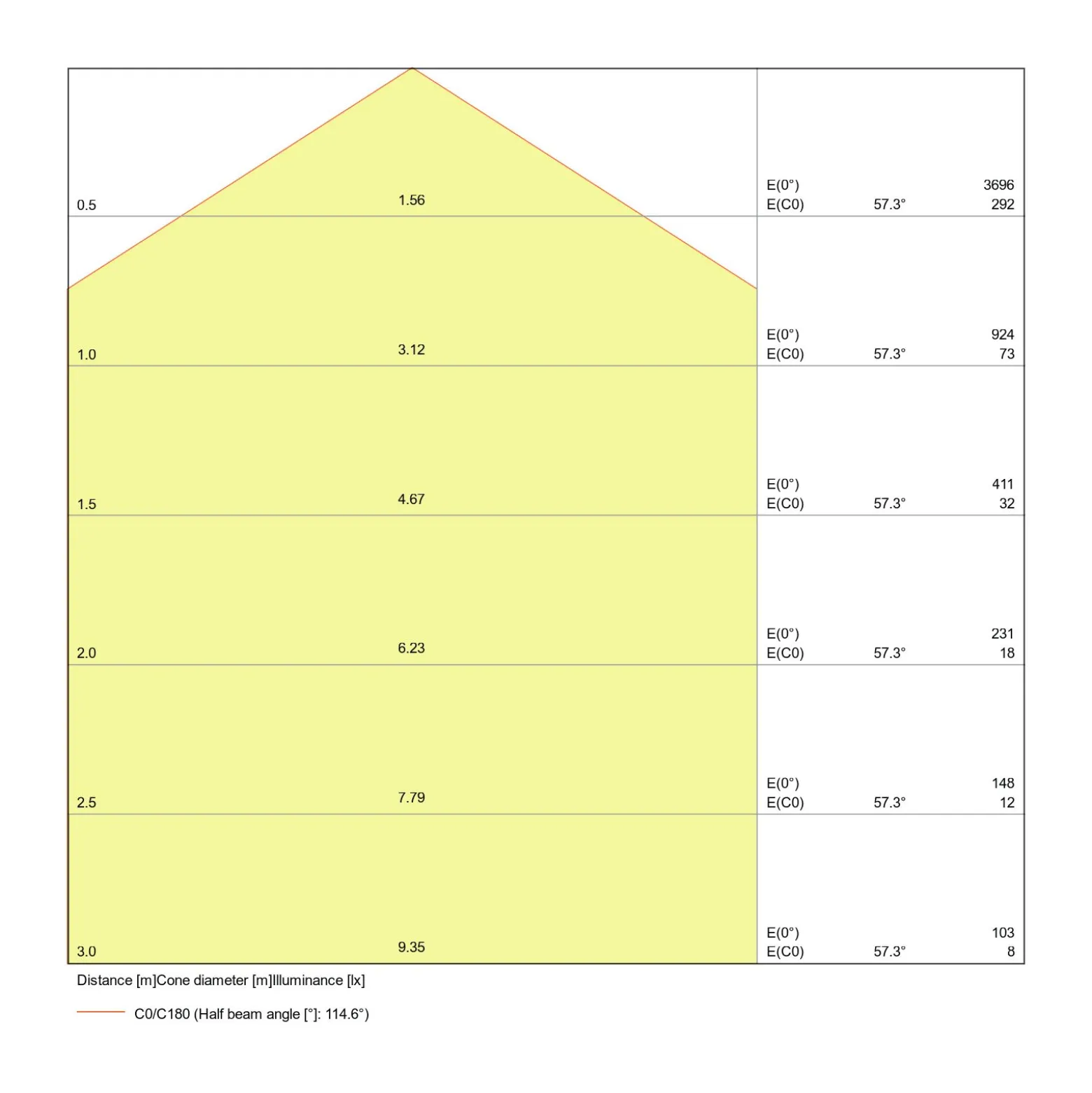 Ledvance LED Panel Direkt/Indirekt 36W 3860lm - 840 Kallvit | 120x30cm - UGR <19