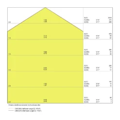 Ledvance LED Panel Direkt/Indirekt 36W 3850lm - 830 Varm Vit | 120x30cm - UGR <19