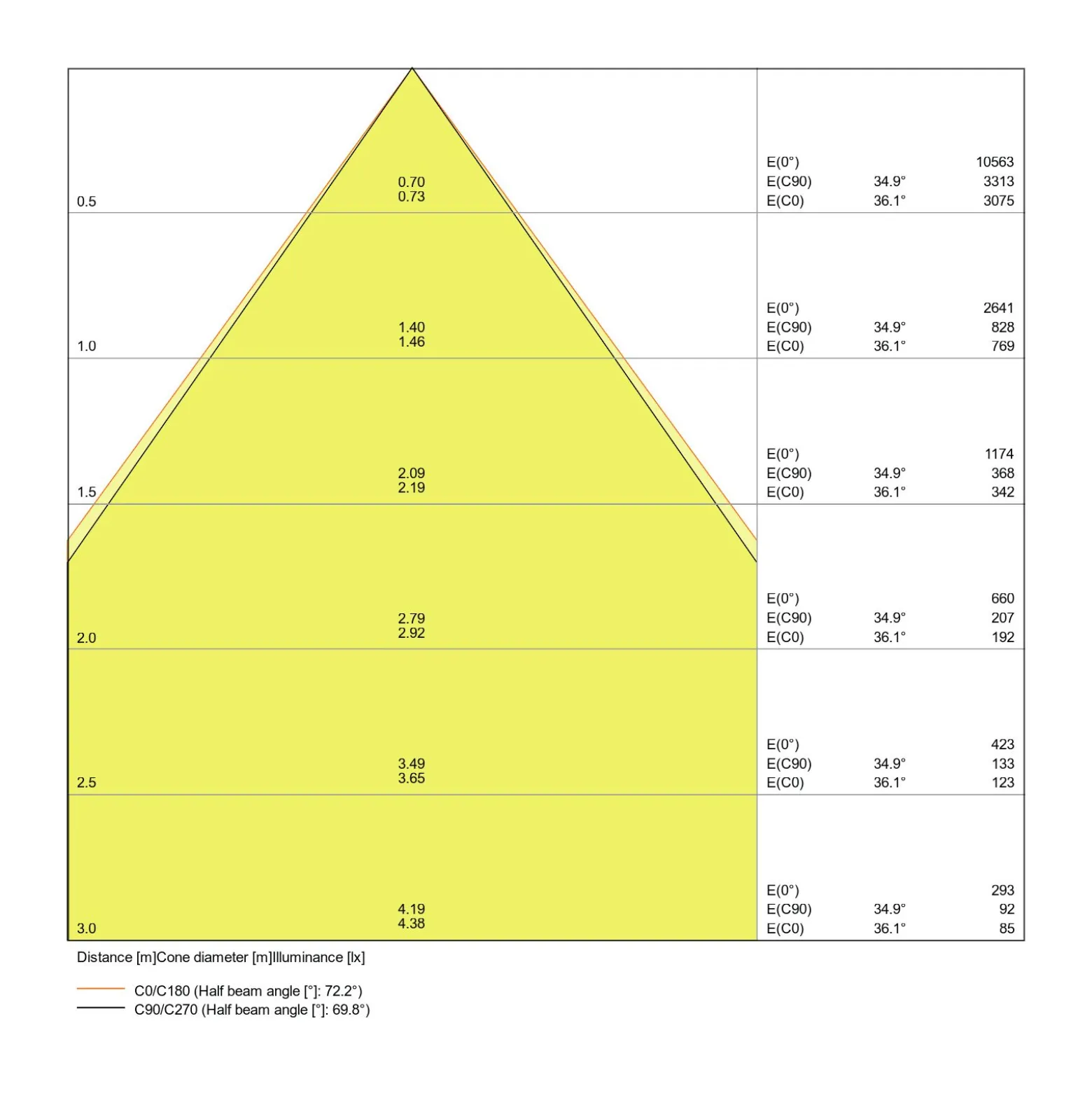 Ledvance LED Panel IndiviLED 33W 4000lm - 840 Kallvit | 60x60cm - UGR <16 - Dali Dimbar
