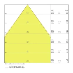 Ledvance LED Panel IndiviLED 33W 4000lm - 840 Kallvit | 60x60cm