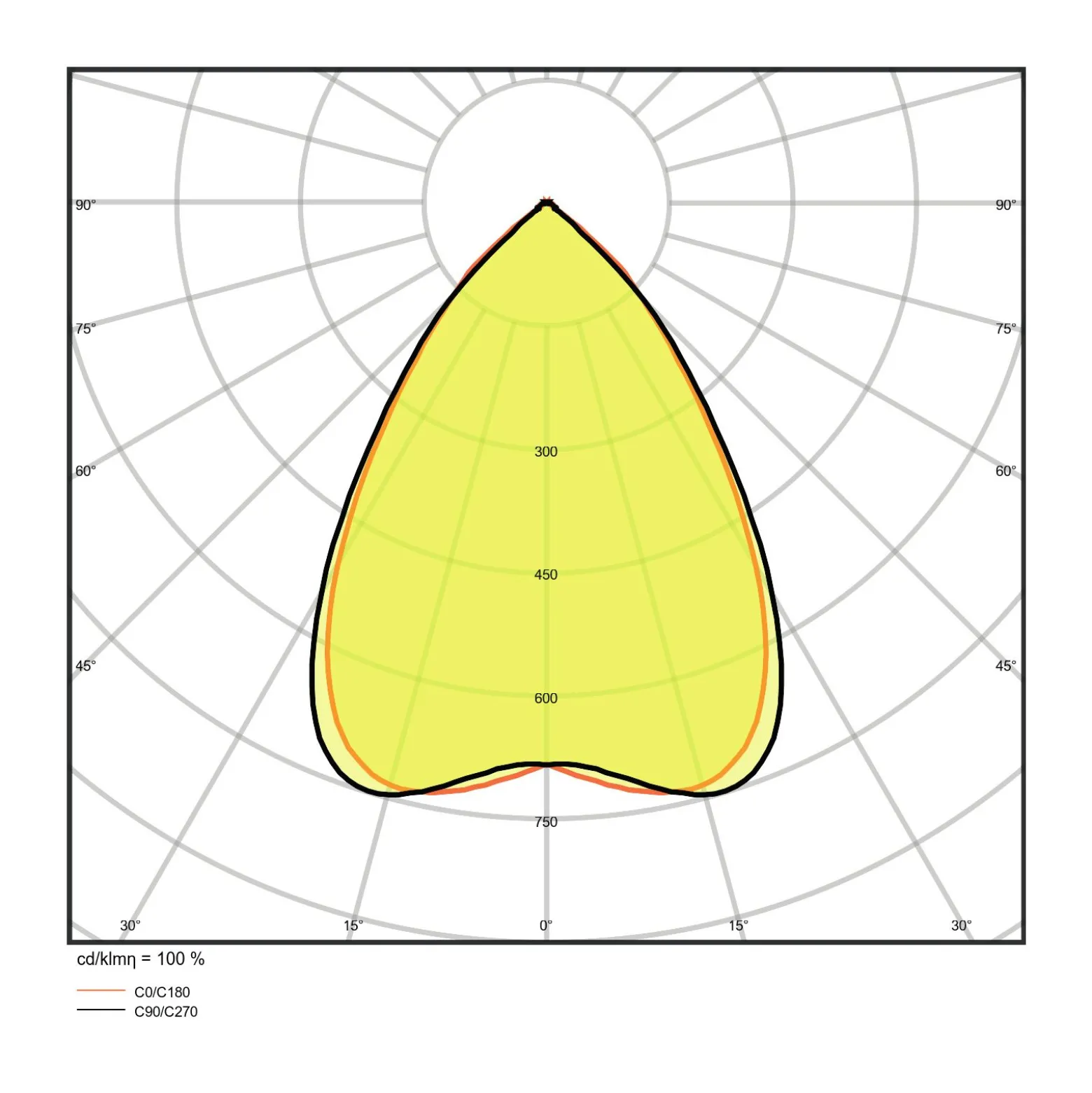 Ledvance LED Panel IndiviLED 33W 3800lm - 830 Varm Vit | 60x60cm - 3 timmar nödbelysning