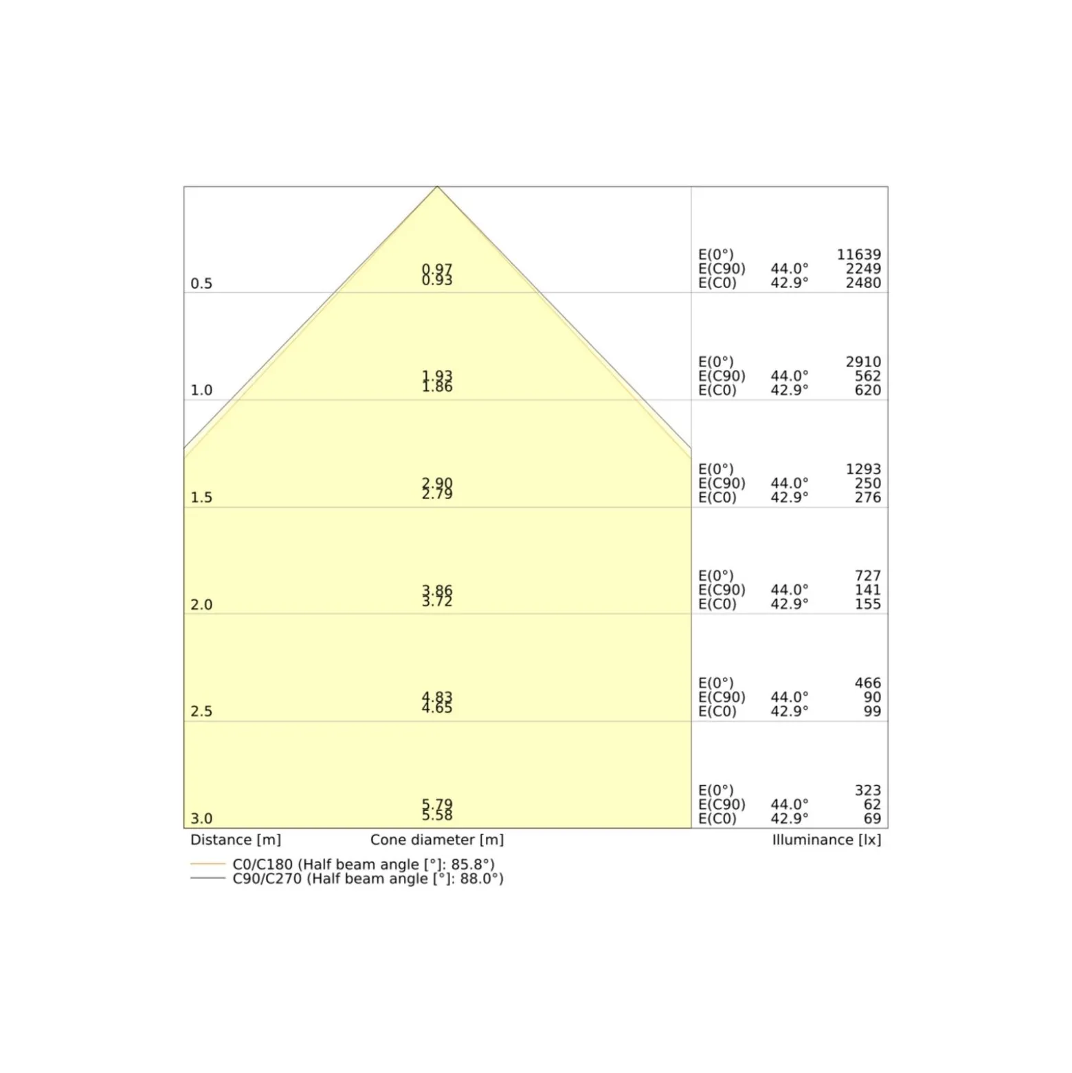 Ledvance LED Panel Indiviled 38W 5150lm - 940 Kallvit | 120x30cm - UGR <19 - Bästa Färgåtergivning - Dali Dimbar