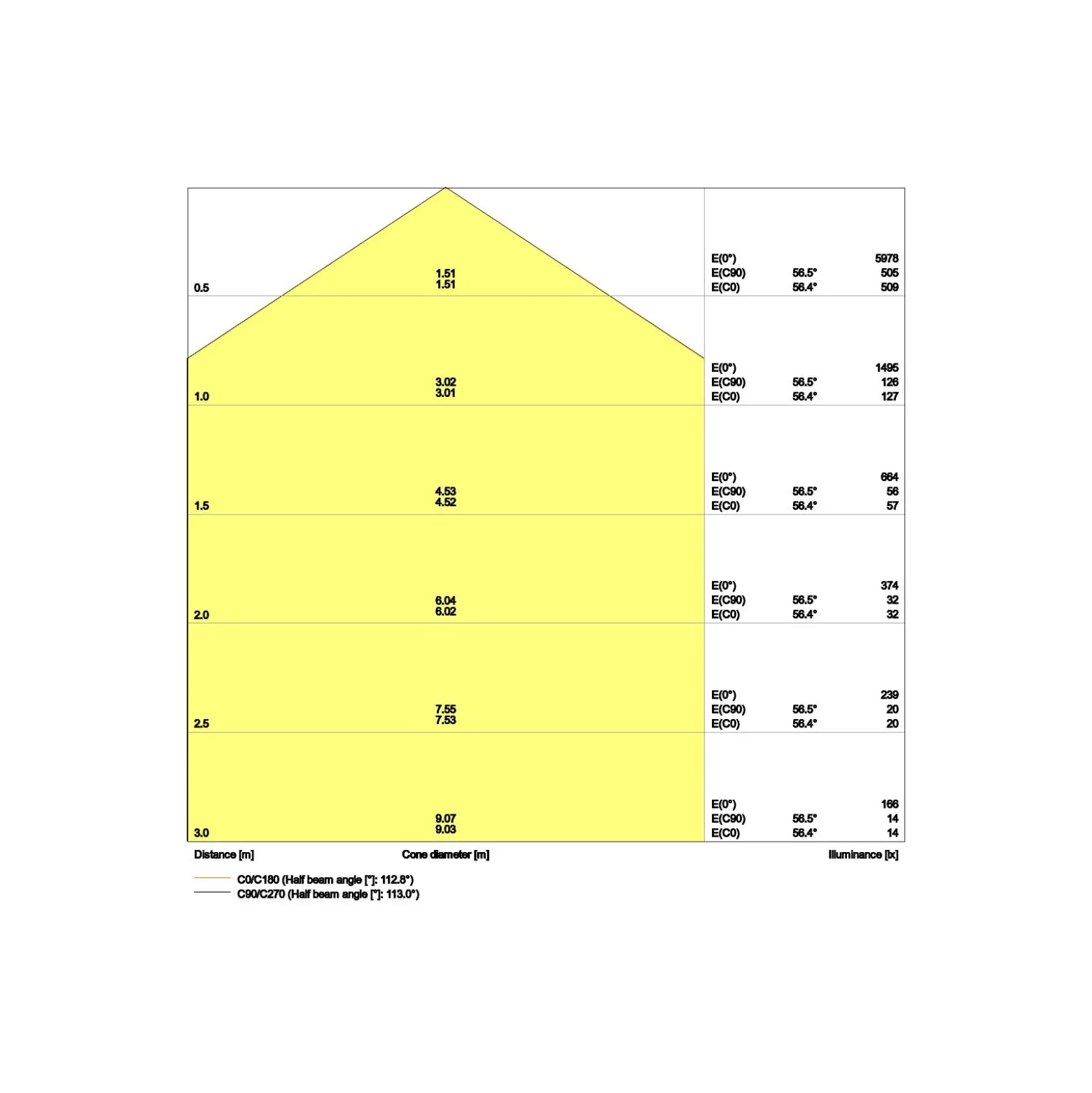 Ledvance LED Panel Kompakt 33W 4320lm - 840 Kallvit | 60x60cm - UGR <25 - Dali Dimbar