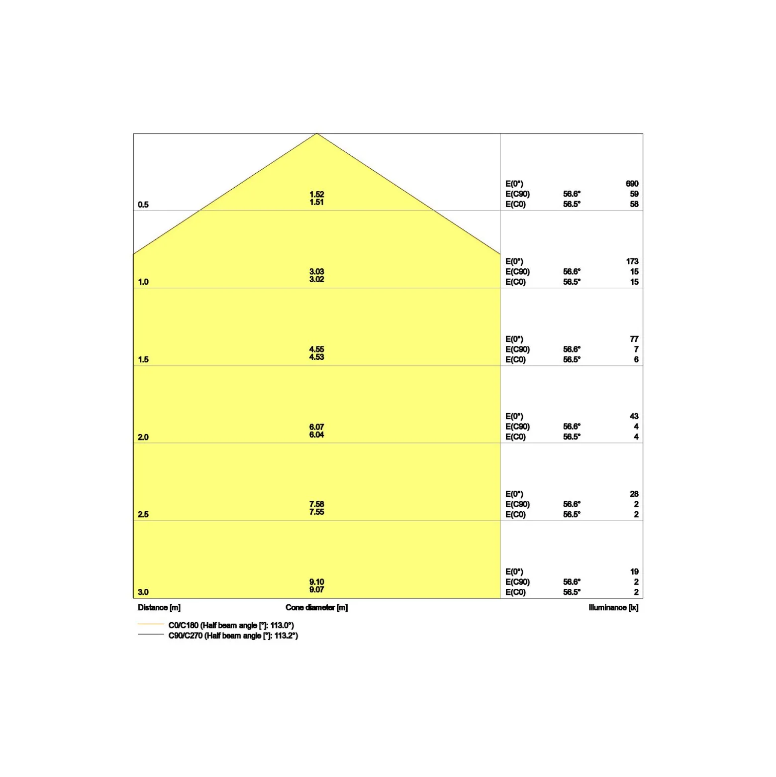 Ledvance LED Panel Kompakt 28W 3640lm - 840 Kallvit | 60x60cm - UGR <25 - Dali Dimbar