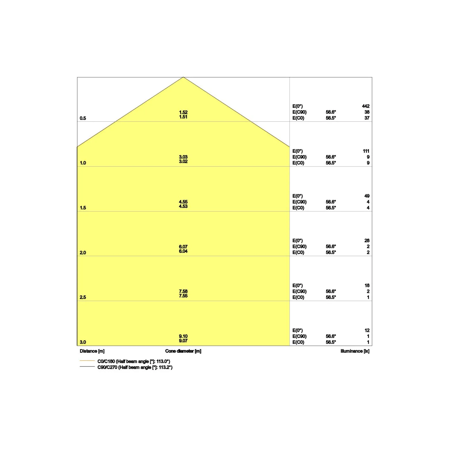 Ledvance LED Panel Kompakt 33W 4320lm - 830 Varm Vit | 60x60cm - UGR <25 - Dali Dimbar