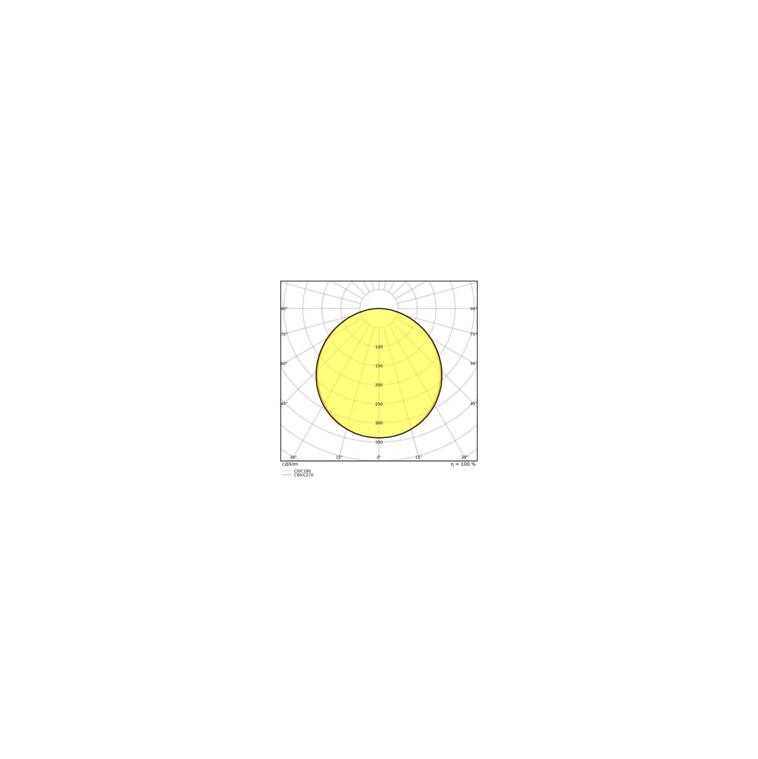 Ledvance LED Panel Kompakt 33W 3630lm - 840 Kallvit | 120x30cm - UGR <25 - Dali Dimbar
