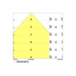 Ledvance LED Panel Kompakt 33W 4320lm - 840 Kallvit | 120x30cm - UGR <25 - Dali Dimbar