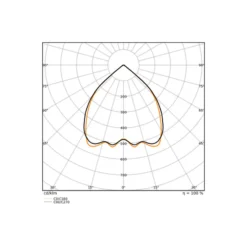 Ledvance LED Panel Linear Pendellampa IndiviLED 52W 4700lm - 930 Varm Vit | 150x13cm - UGR <19 - Bästa Färgåtergivning - Dali Dimbar - Rörelse- Och Ljussensor