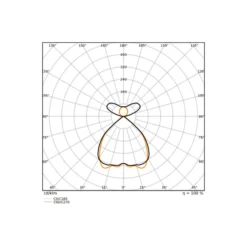 Ledvance LED Panel Linear Pendellampa IndiviLED 69W 6550lm - 930 Varm Vit | 150x13cm - UGR <19 - Bästa Färgåtergivning - Dali Dimbar - Rörelse- Och Ljussensor