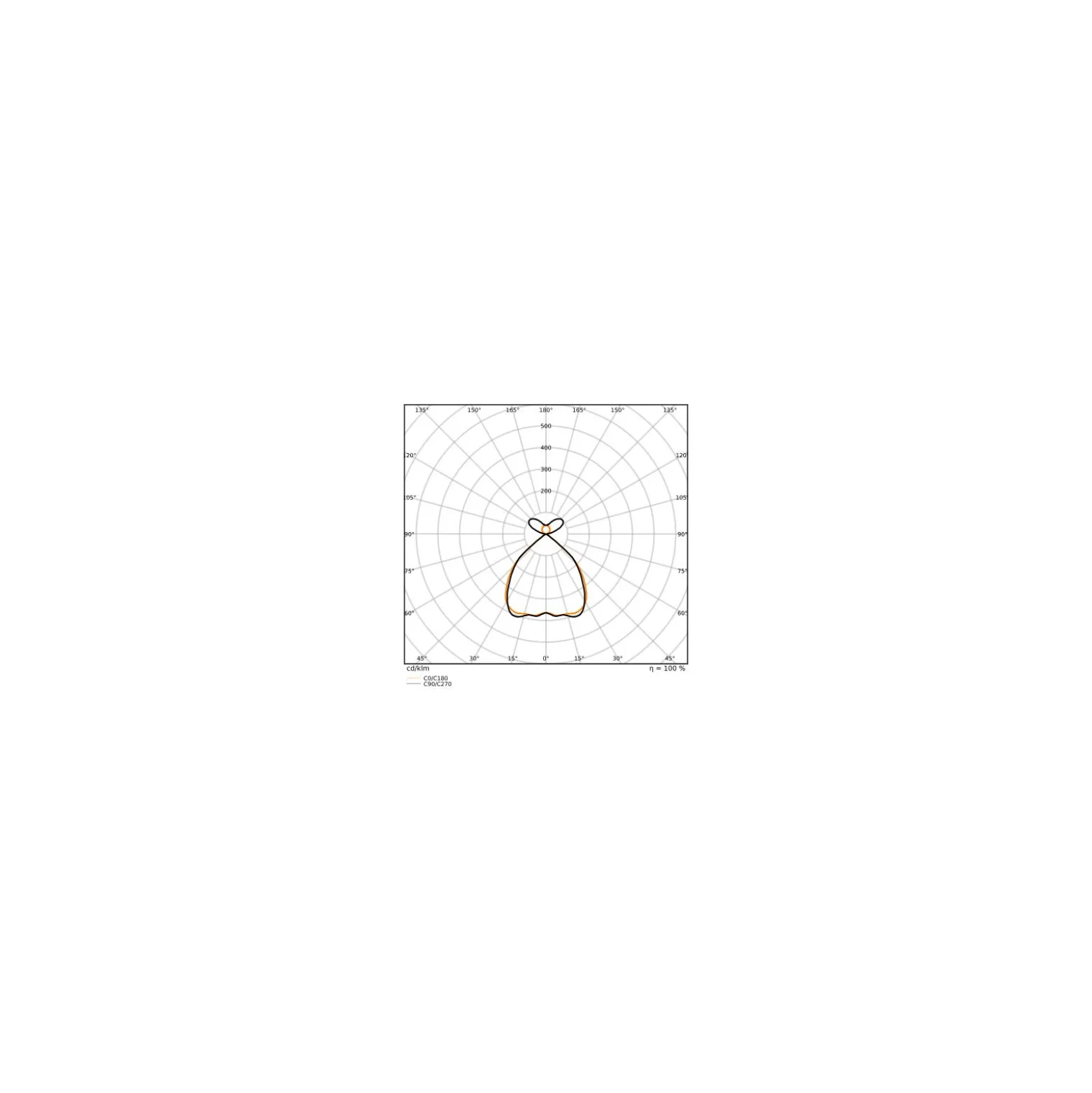 Ledvance LED Panel Linear Pendellampa IndiviLED 69W 8700lm - 940 Kallvit | 150cmx12cm - UGR <19 - Bästa Färgåtergivning - Dali Dimbar