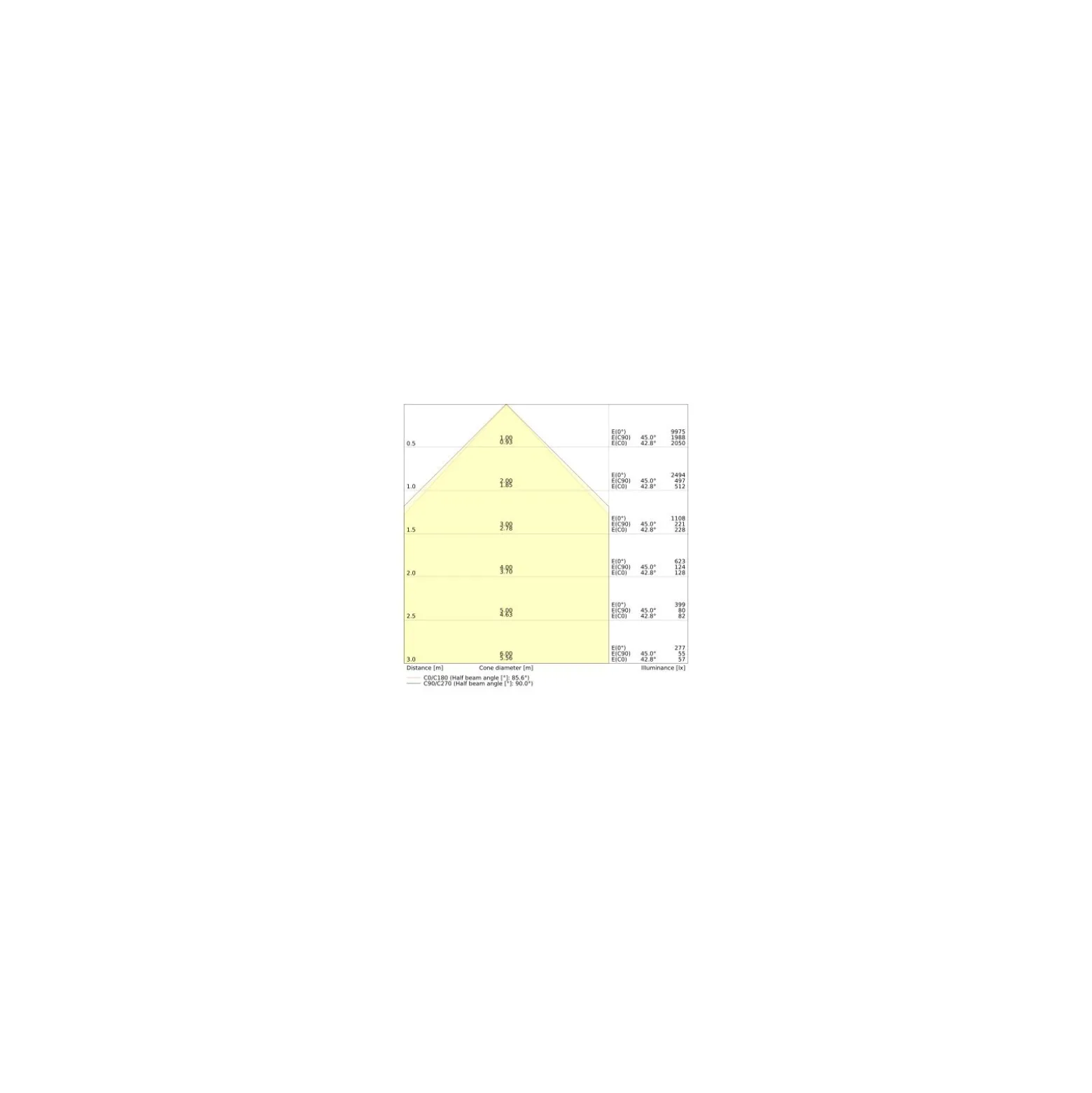 Ledvance LED Panel Linear Pendellampa IndiviLED 40W 4800lm - 930 Varm Vit | 120cmx12cm - UGR <19 - Bästa Färgåtergivning