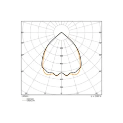Ledvance LED Panel Linear Pendellampa IndiviLED Dali Sensor 40W 4800lm - 930 Varm Vit | 120x12cm UGR<19- Bästa Färgåtergivning