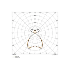 Ledvance LED Panel Linear Pendellampa IndiviLED 54W 6500lm - 930 Varm Vit | 120x13cm - UGR <19 - Bästa Färgåtergivning - Dali Dimbar - Rörelse- Och Ljussensor