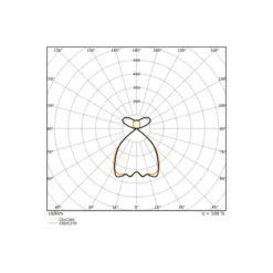 Ledvance LED Panel Linear Pendellampa IndiviLED 54W 4550lm - 940 Kallvit | 120x13cm - UGR <19 - Bästa Färgåtergivning - Dali Dimbar - Rörelse- Och Ljussensor