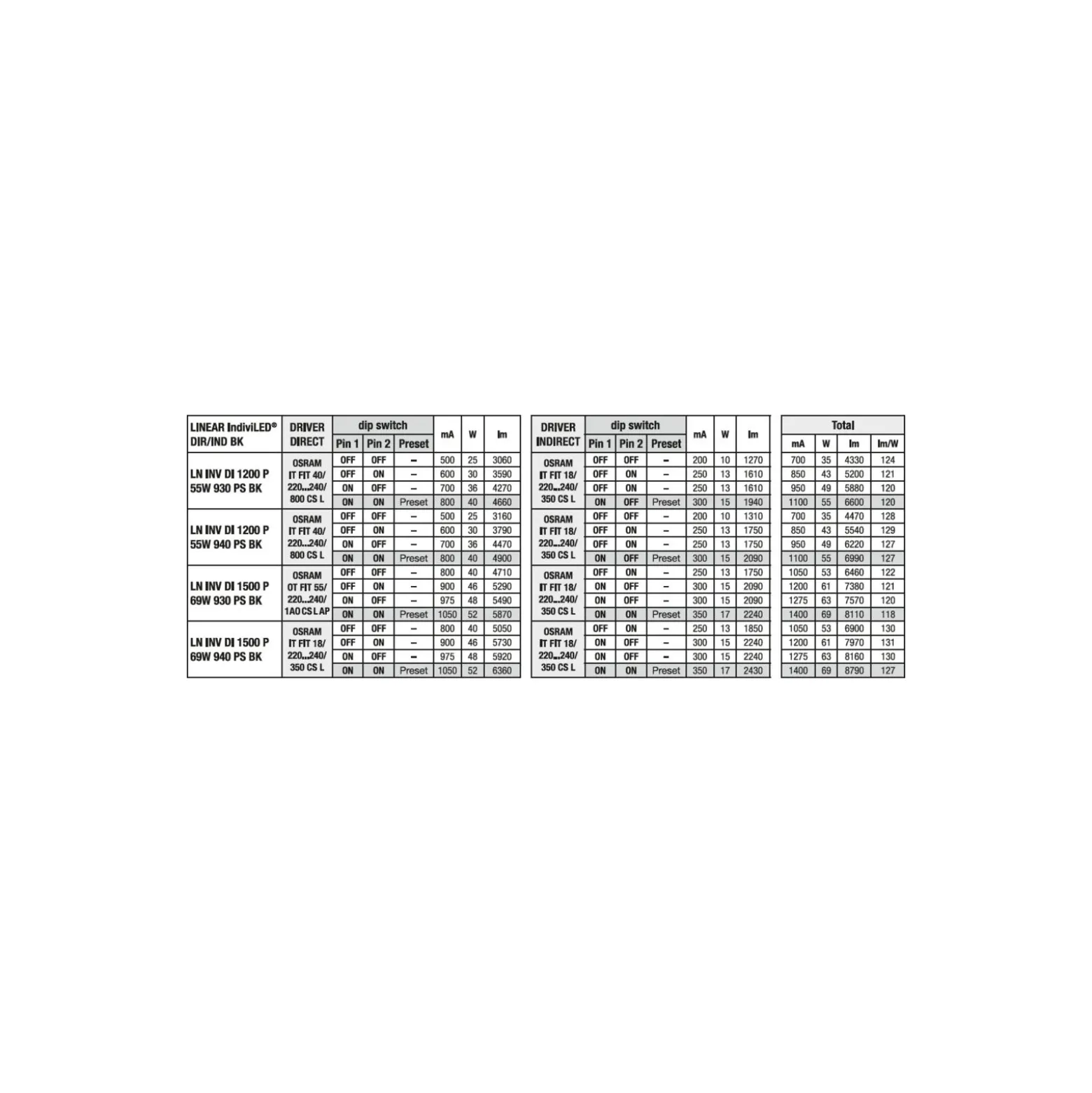 Ledvance LED Panel Linjär Indiviled Direct/indirect 12 55W 4350lm - 930 Varm Vit | 120x12cm - UGR <19