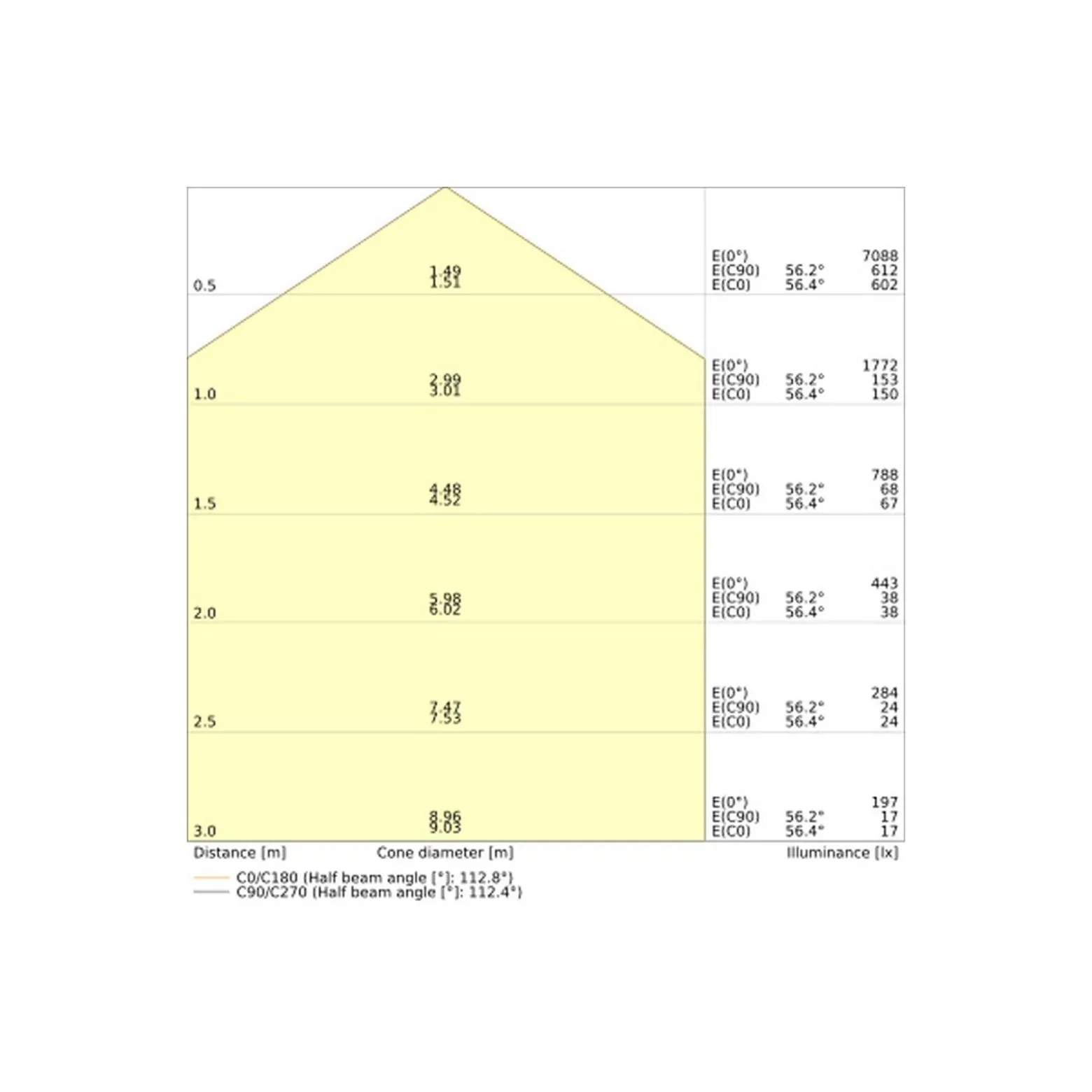 Ledvance LED Panel Protect 36W 5040lm - 830 Varm Vit | 60x60cm - UGR <22 - Zigbee Dimbar