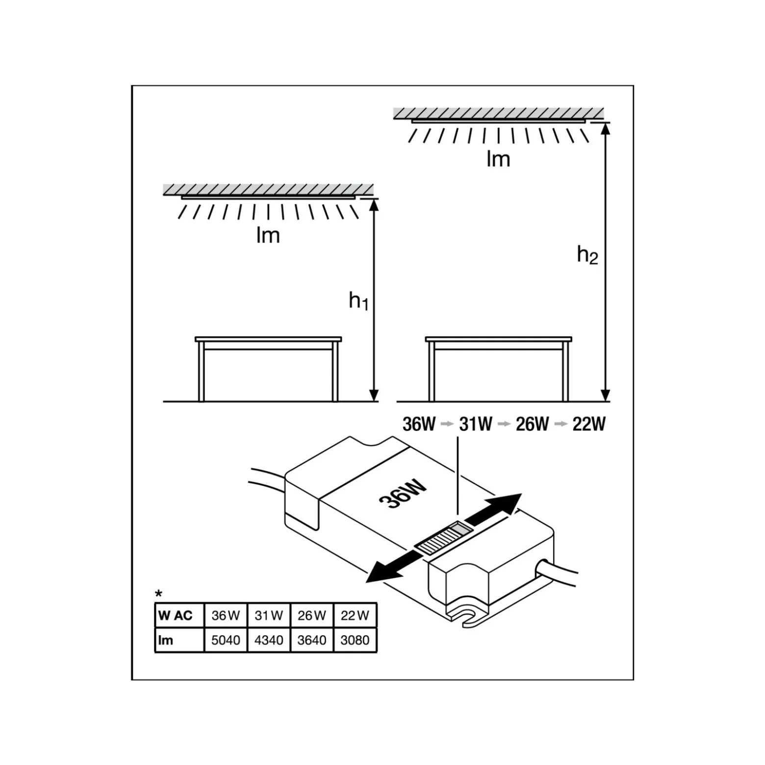 Ledvance LED Panel Protect 36W 5040lm - 840 Kallvit | 62.5x62.5cm - UGR <22 - Dali Dimbar