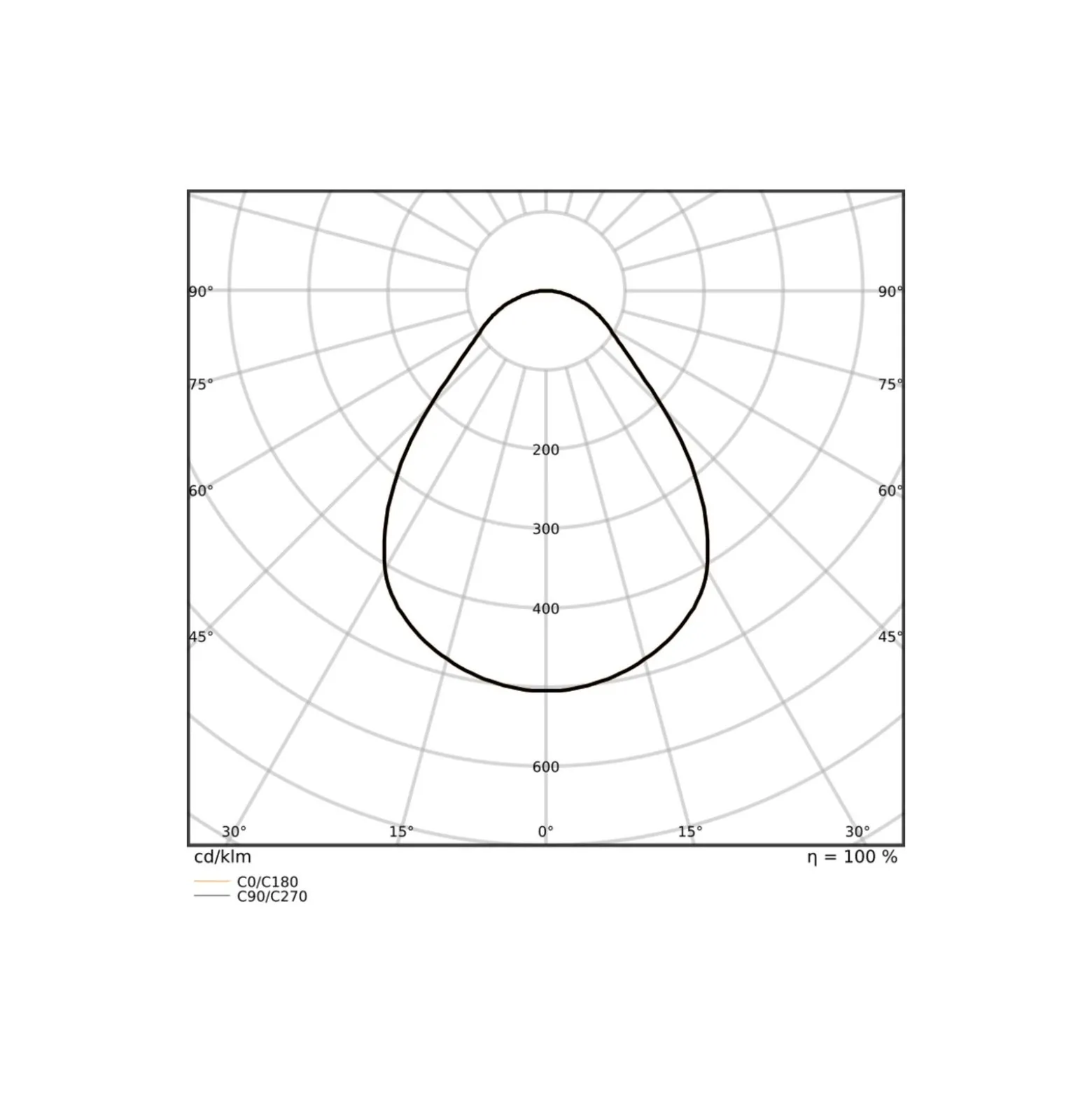 Ledvance LED Panel Surface 32W 4160lm - 930-940 CCT | 60x60cm - UGR <19 - Bästa Färgåtergivning - Rörelse- och Ljussensor