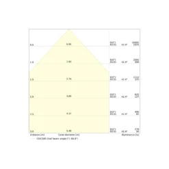 Ledvance LED Panel Surface 38W 5000lm - 930-940 CCT | 120x30cm - UGR <19 - Bästa Färgåtergivning
