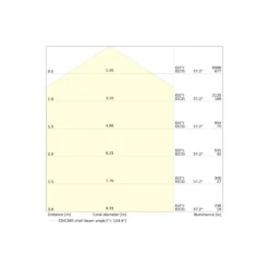Ledvance LED Panel Surface 48W 6240lm - 930-940 CCT | 150x30cm - UGR <23 - Bästa Färgåtergivning - Zigbee Dimbar