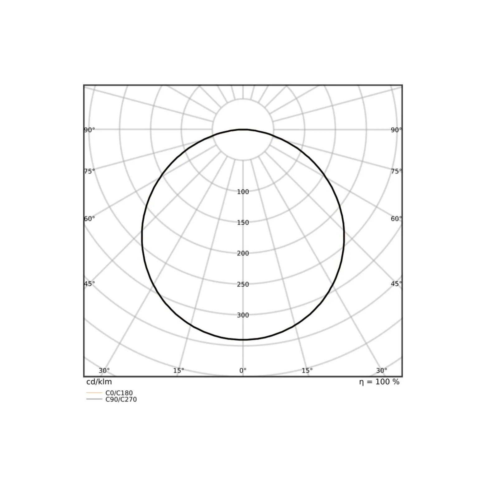 Ledvance LED Panel Surface 32W 4160lm - 930-940 CCT | 60x60cm - UGR <23 - Bästa Färgåtergivning - Dali Dimbar
