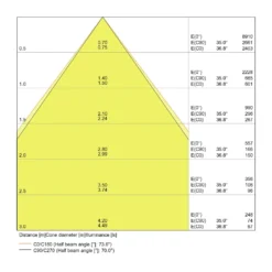 Ledvance LED Pendellampa Linear IndiviLED 25W 2800lm - 840 Kallvit | 150x12cm - UGR <16 - Dali Dimbar