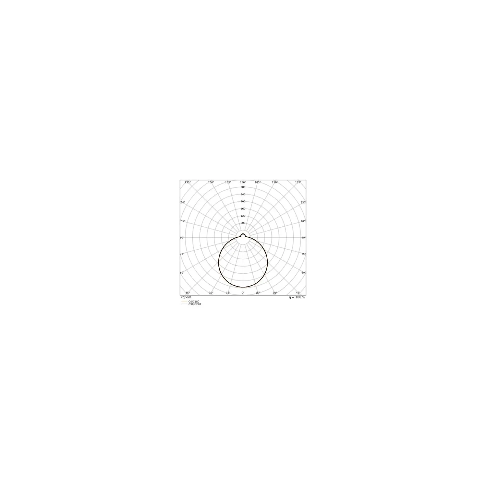 Ledvance LED Plafond Surface CIRCULAR 500 SENSOR PS Stål Vit 42W 3500lm - 830 Varm Vit | IP44 - Med Rörelse- och ljussensor