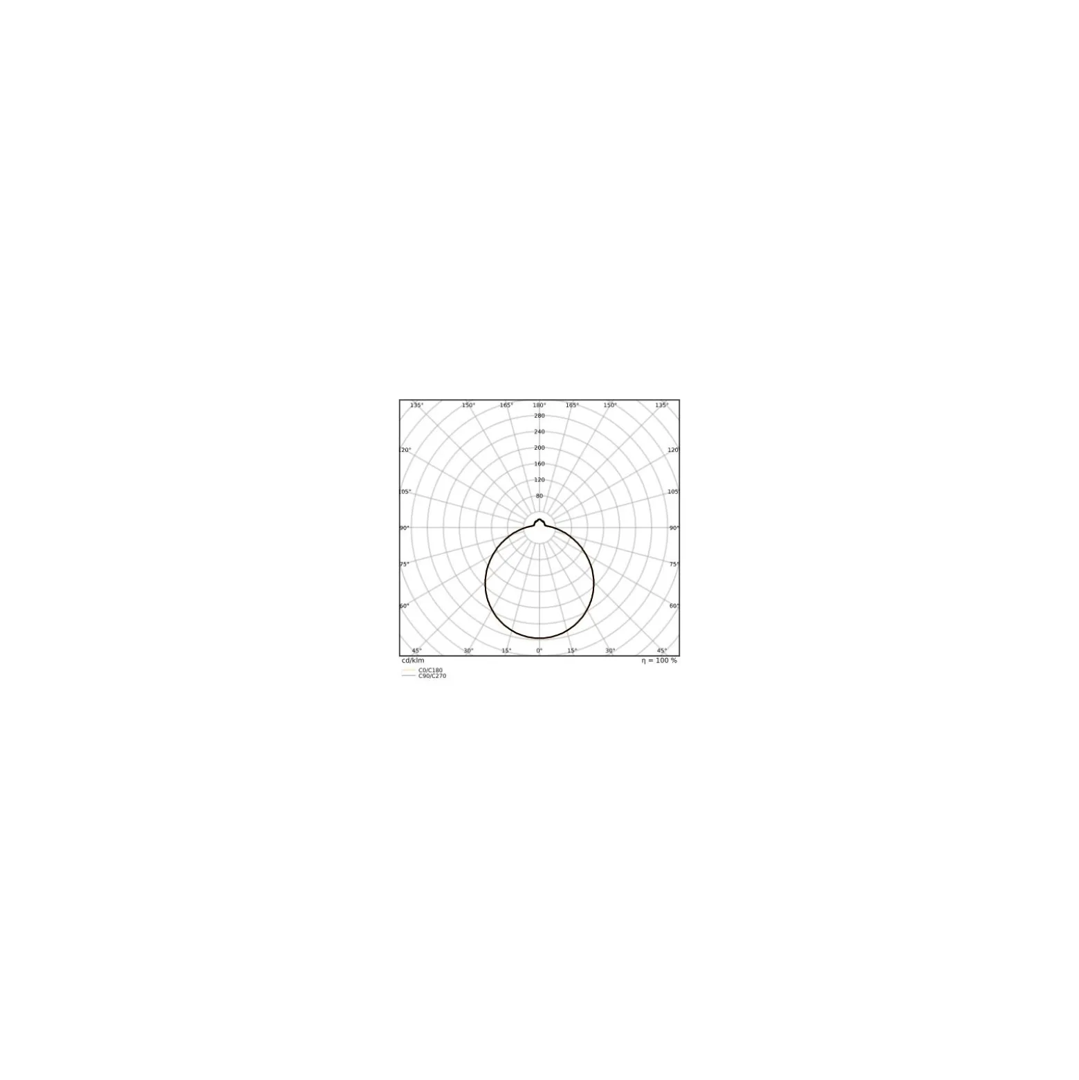 Ledvance LED Plafond Surface CIRCULAR 500 SENSOR PS Stål Vit 42W 3500lm - 830 Varm Vit | IP44 - Med Rörelse- och ljussensor