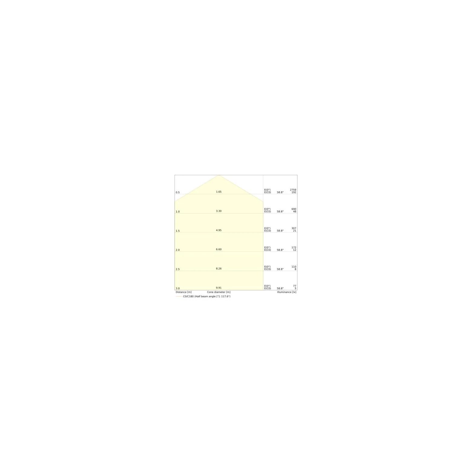 Ledvance LED Plafond Surface CIRCULAR 500 SENSOR PS Stål Vit 42W 3500lm - 830 Varm Vit | IP44 - Med Rörelse- och ljussensor