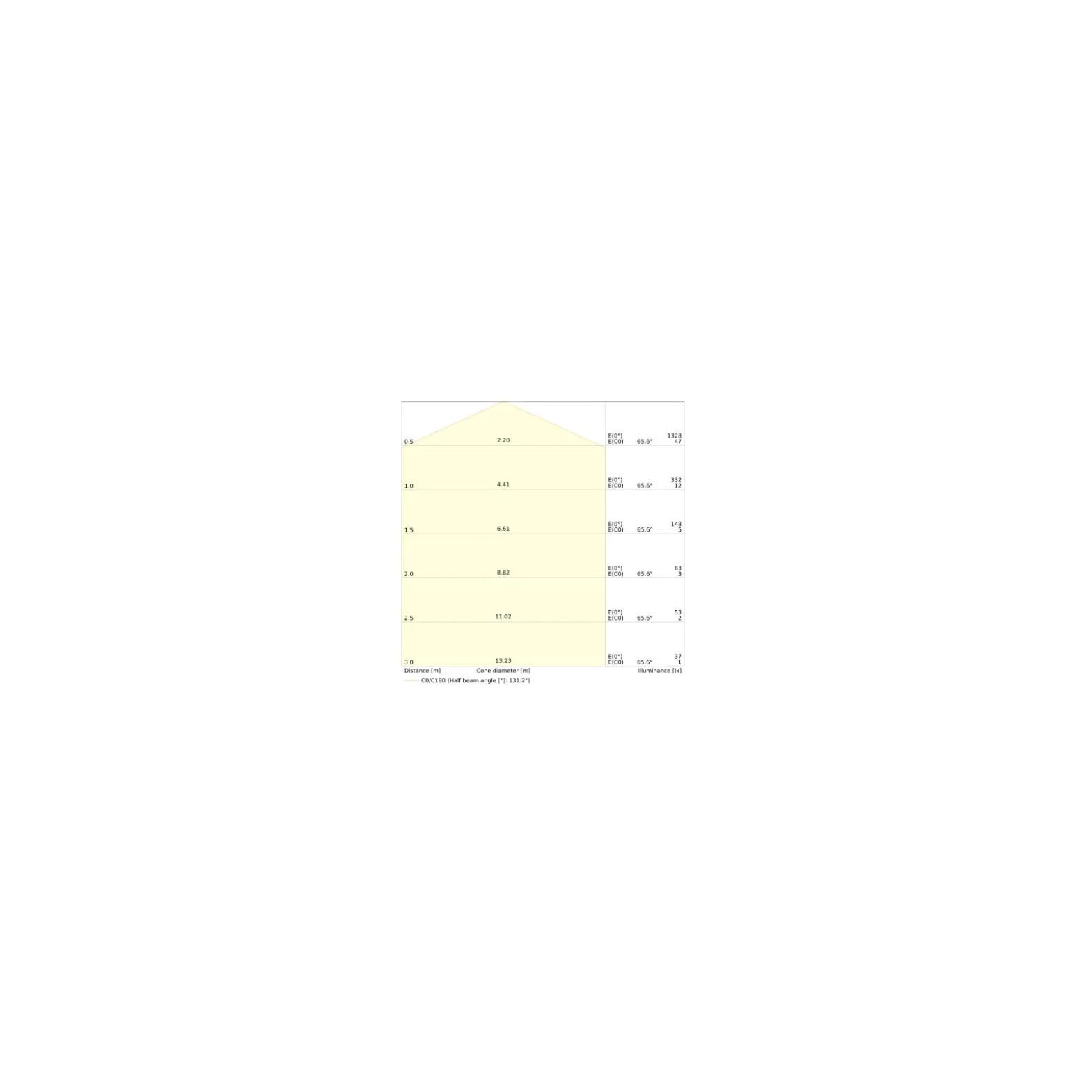 Ledvance LED Plafond Surface Cirkulär 18W 1440lm - 830-850 CCT | 350mm - IP44