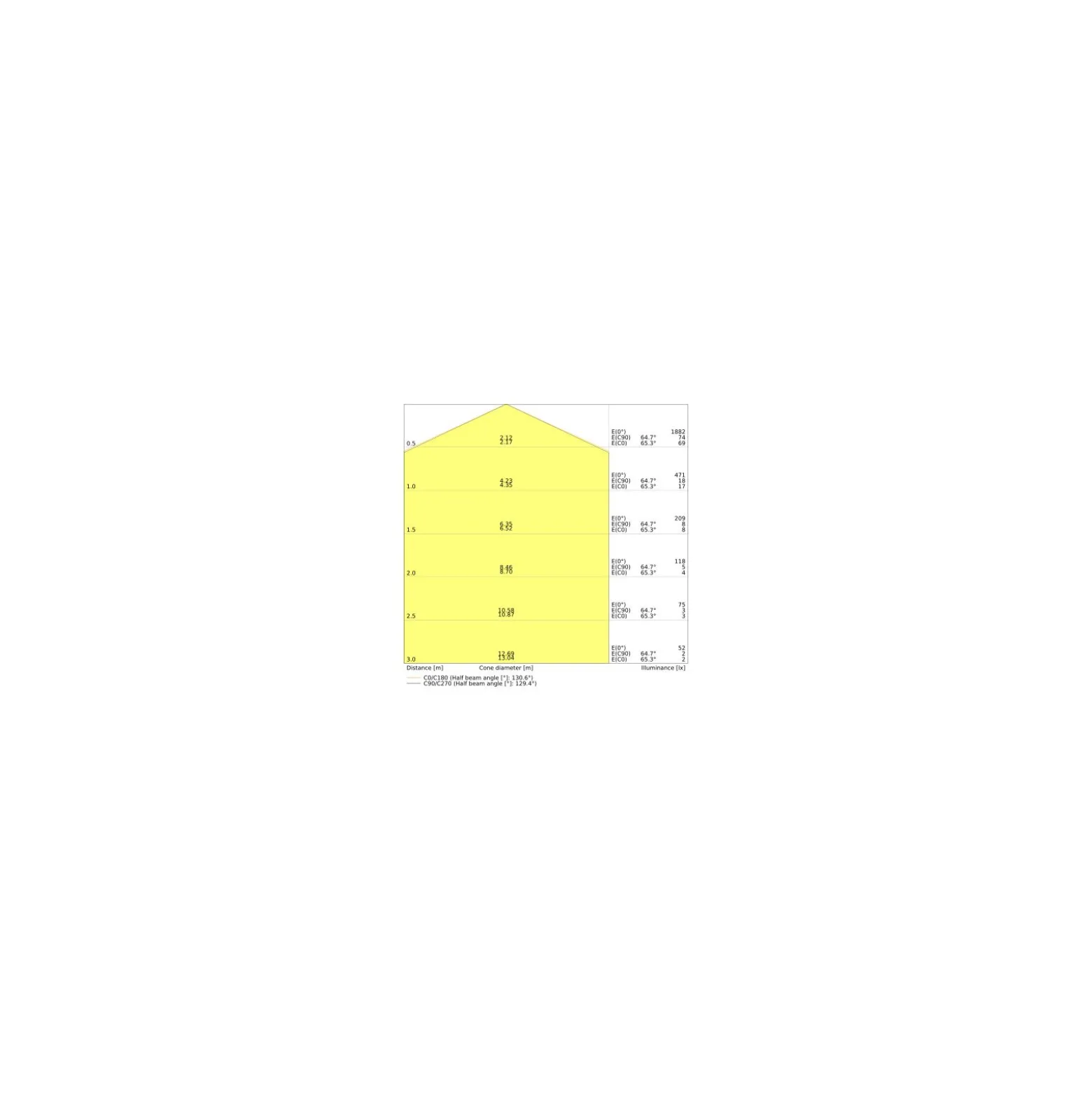 Ledvance LED Plafond Surface Fyrkant 24W 2000lm - 830 Varm Vit | 330mm - IP44 - Rörelse- och Ljussensor