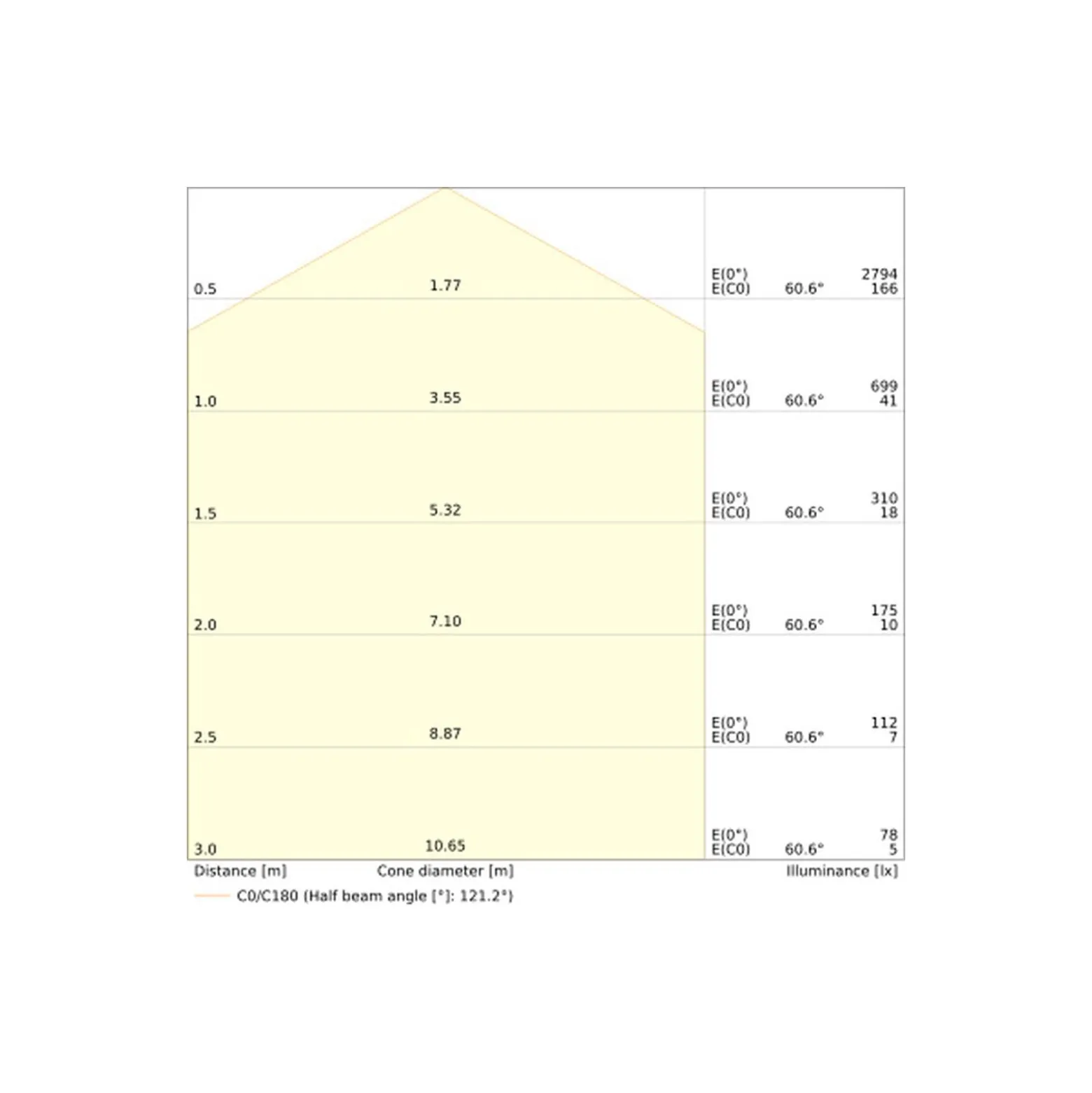Ledvance LED Plafond Surface Disc Vit 21W 2520lm - 830-840 CCT | IP20