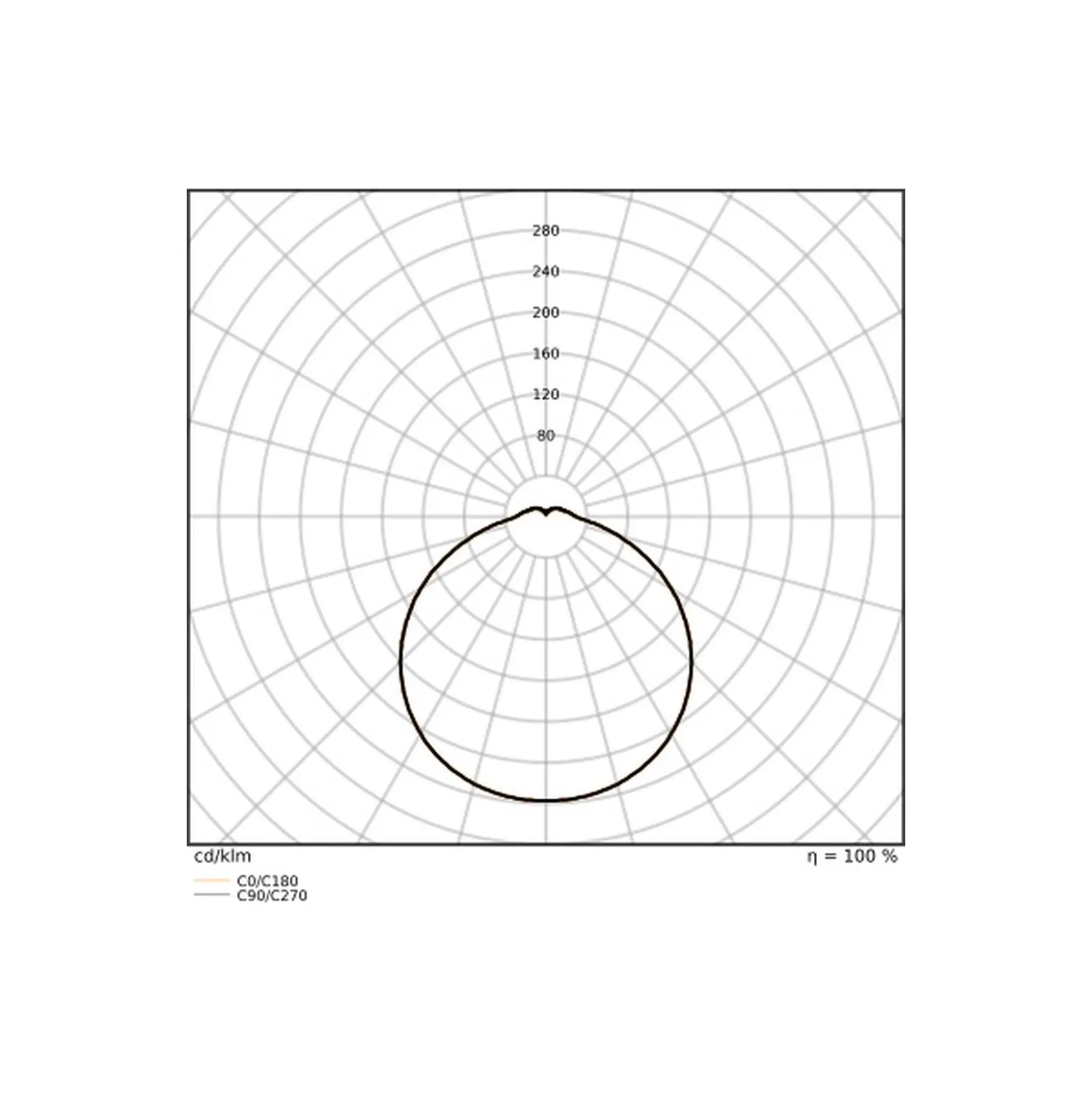 Ledvance LED Plafond Surface Disc Vit 21W 2520lm - 830-840 CCT | IP20 - Rörelse- och Ljussensor