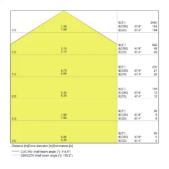 Ledvance LED Plafond 300 Vit 24W 1920lm - 840 Kallvit | 300mm - IP65