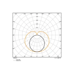 Ledvance LED Rör T8 Connected (EM/Mains) Ultra Output 15W 2400lm - 865 Dagsljus | 120cm - Zigbee Dimbar - Ersättare 36W