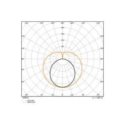 Ledvance LED Rör T8 EM Performance (EM/Mains) High Output T8 7W 1100lm - 840 Kallvit | 60cm - Ersättare 18W