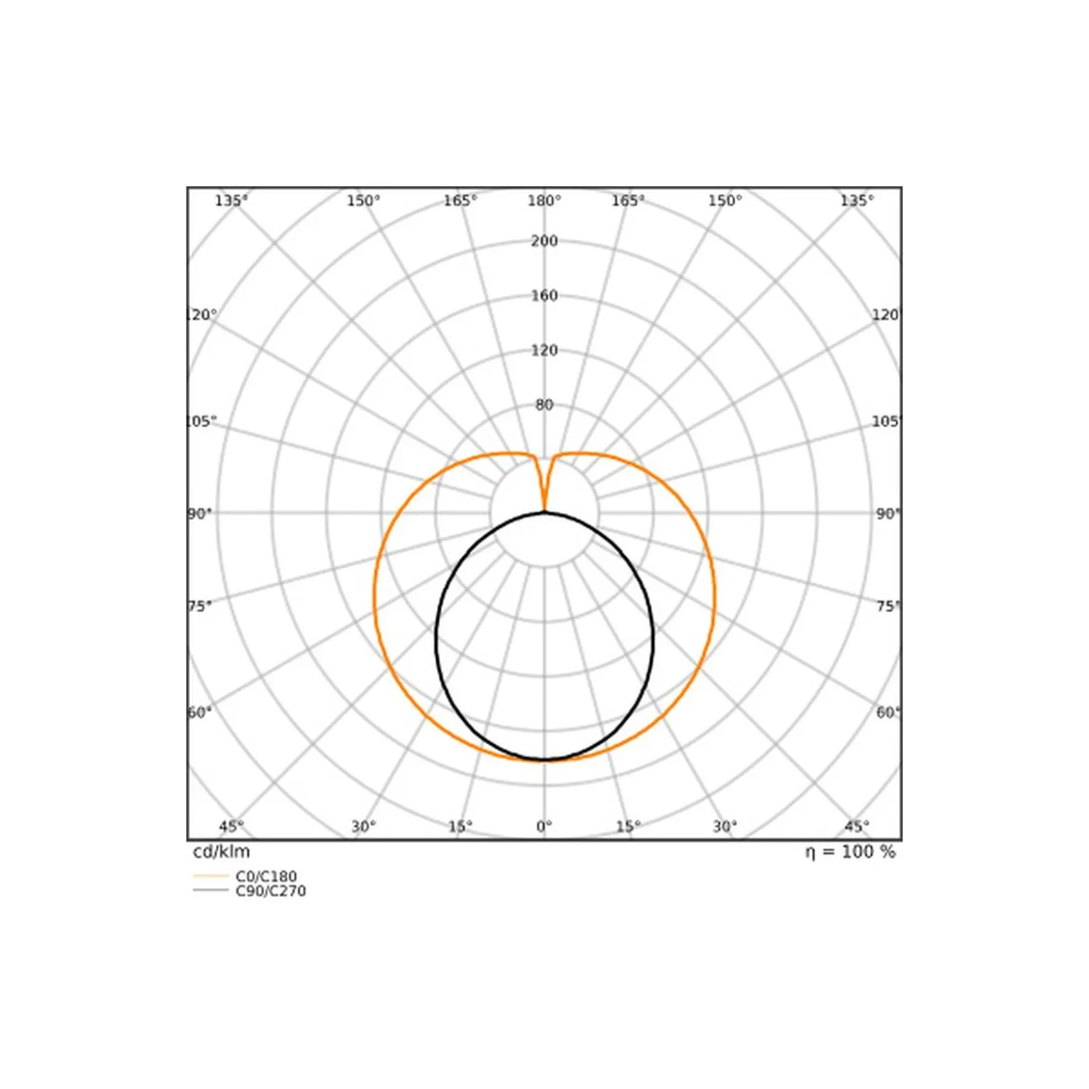 Ledvance LED Rör T8 EM Performance (EM/Mains) High Output T8 7W 1100lm - 840 Kallvit | 60cm - Ersättare 18W