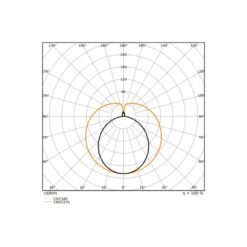 Ledvance LED Rör T8 EM Superior (EM/Mains) Ultra Efficiency 22.1W 4100lm - 940 Kallvit | 150cm - Ersättare 58W