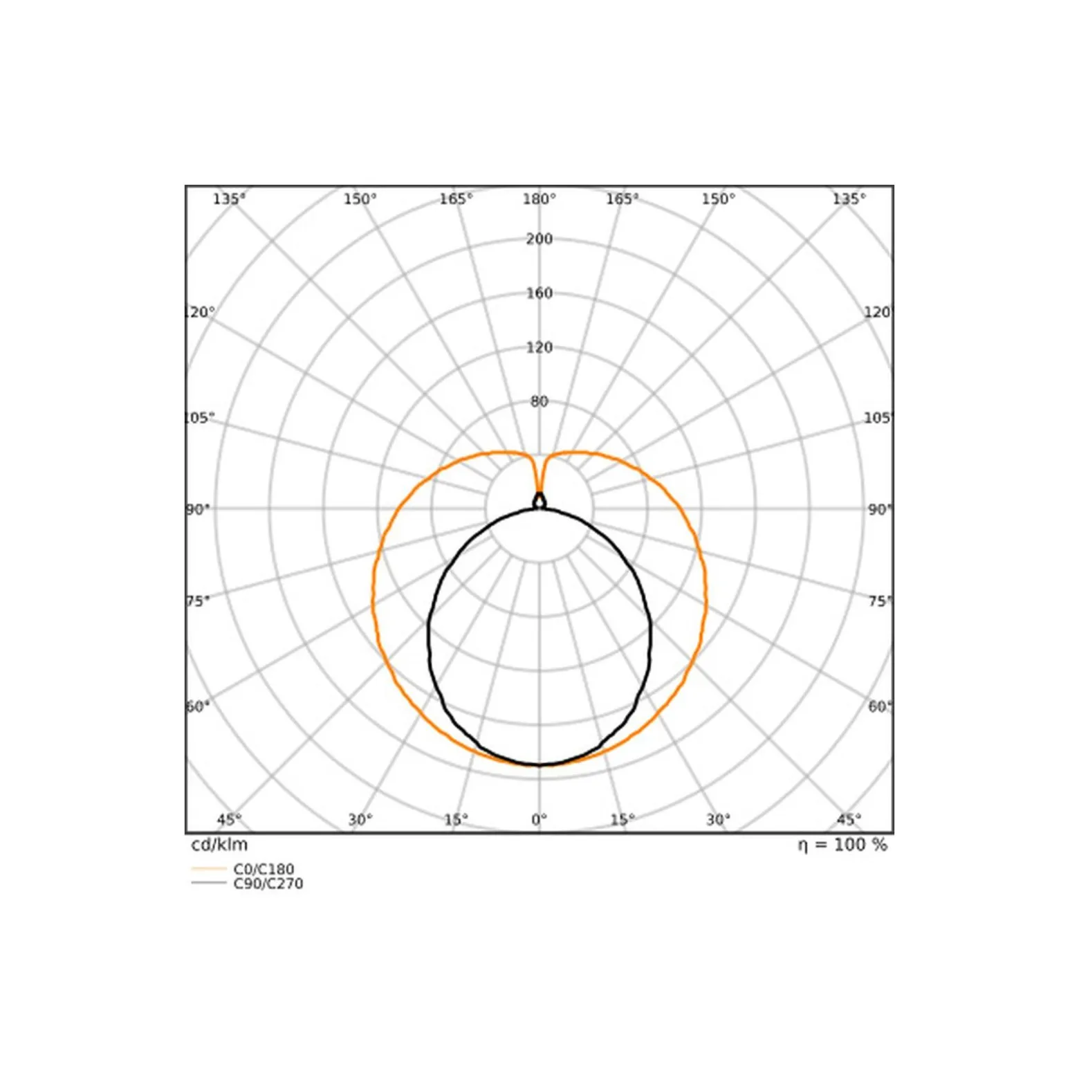 Ledvance LED Rör T8 EM Superior (EM/Mains) High Output T8 9.7W 1700lm - 840 Kallvit | 90cm - Ersättare 30W