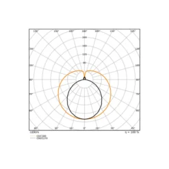 Ledvance LED Rör T8 EM Superior (EM/Mains) High Output T8 6.3W 1100lm - 865 Dagsljus | 60cm - Ersättare 18W