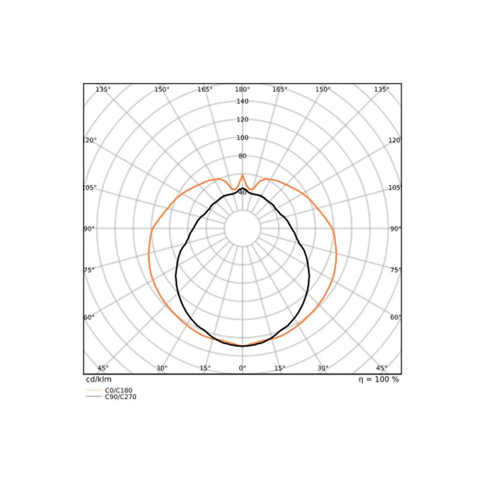 Ledvance LED Rör T8 EM Value (EM/Mains) Standard Output 18.3W 2200lm - 840 Kallvit | 150cm - Ersättare 58W