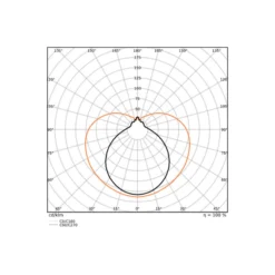Ledvance LED Rör T8 EM Value (EM/Mains) Standard Output 10W 1200lm - 865 Dagsljus | 90cm - Ersättare 30W