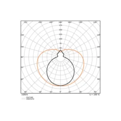 Ledvance LED Rör T8 EM Value (EM/Mains) Standard Output 11.6W 1260lm - 830 Varm Vit | 105cm - Ersättare 38W