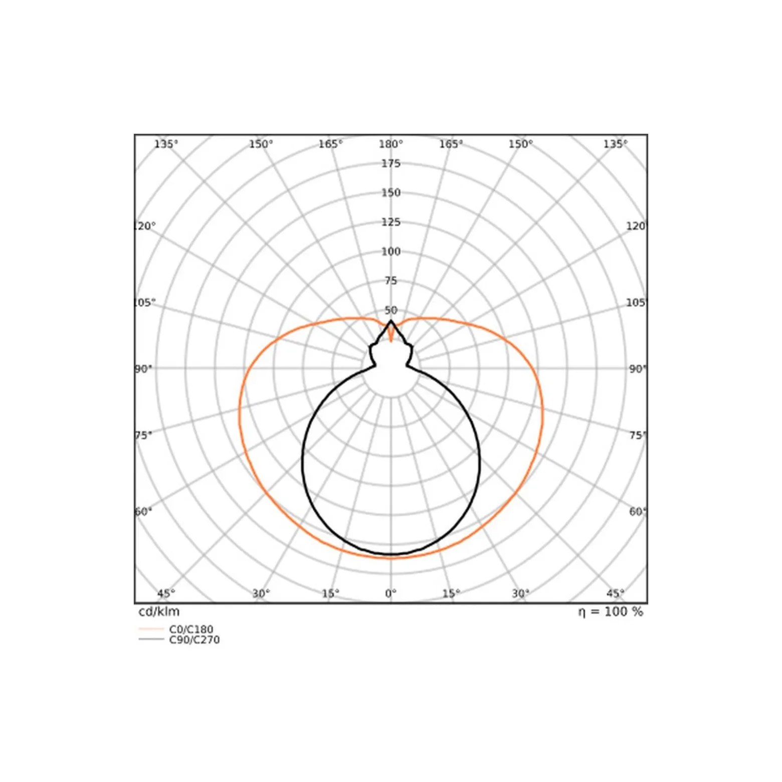 Ledvance LED Rör T8 EM Value (EM/Mains) Standard Output 11.6W 1400lm - 865 Dagsljus | 105cm - Ersättare 38W