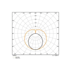 Ledvance LED Rör T8 Performance (EM/Mains) Ultra Efficiency 19.3/23.1W 2800/3300lm - 830 Varm Vit | 150cm - Lumen Växla - Ersättare 58W