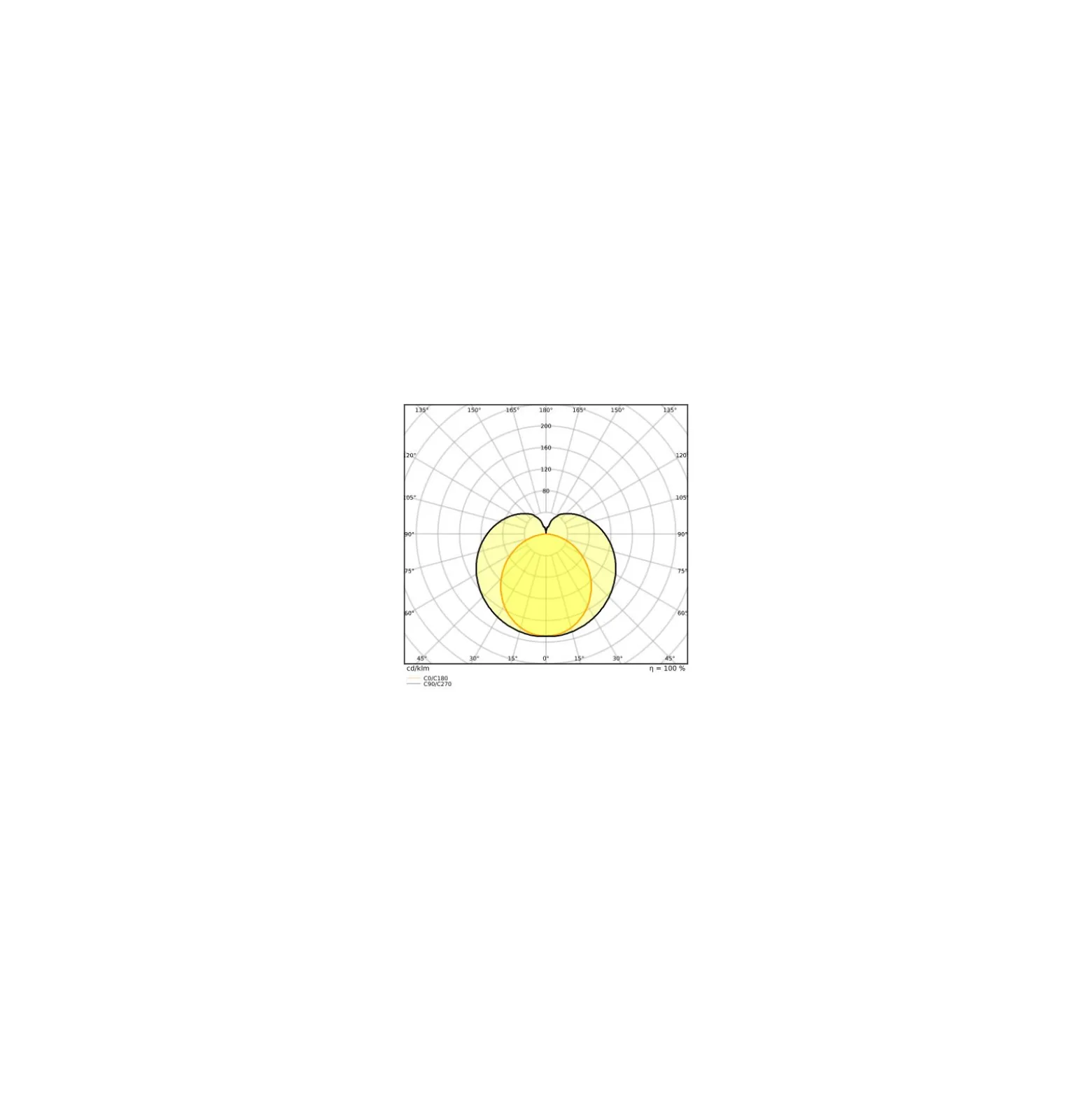 Ledvance LED Rör T8 Performance (UN) Ultra Output 23W 3700lm - 840 Kallvit | 150cm - Ersättare 58W