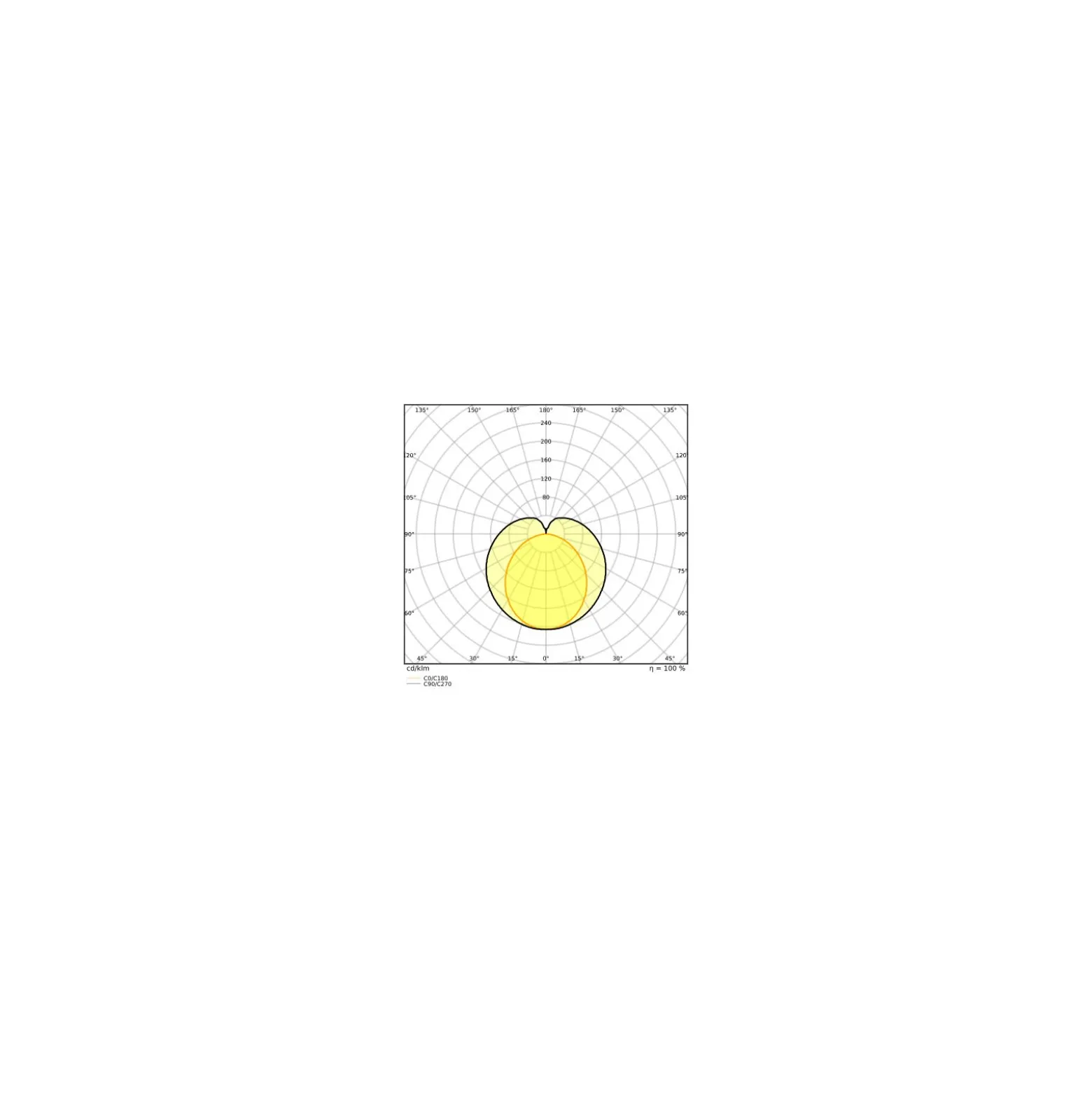 Ledvance LED Rör T8 Performance (EM/Mains) Ultra Output 24W 3600lm - 865 Dagsljus | 150cm - Ersättare 58W